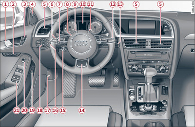 Cockpit: linke Seite